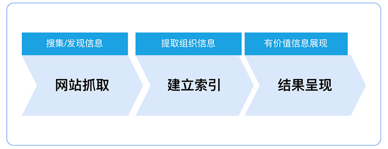 百度SEO大变革：2024年算法更新详解与应对策略